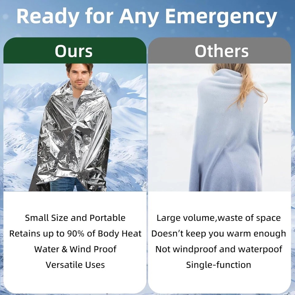 Coperta Termica di Emergenza i - Emergency Mylar Blanket recensione e prezzo