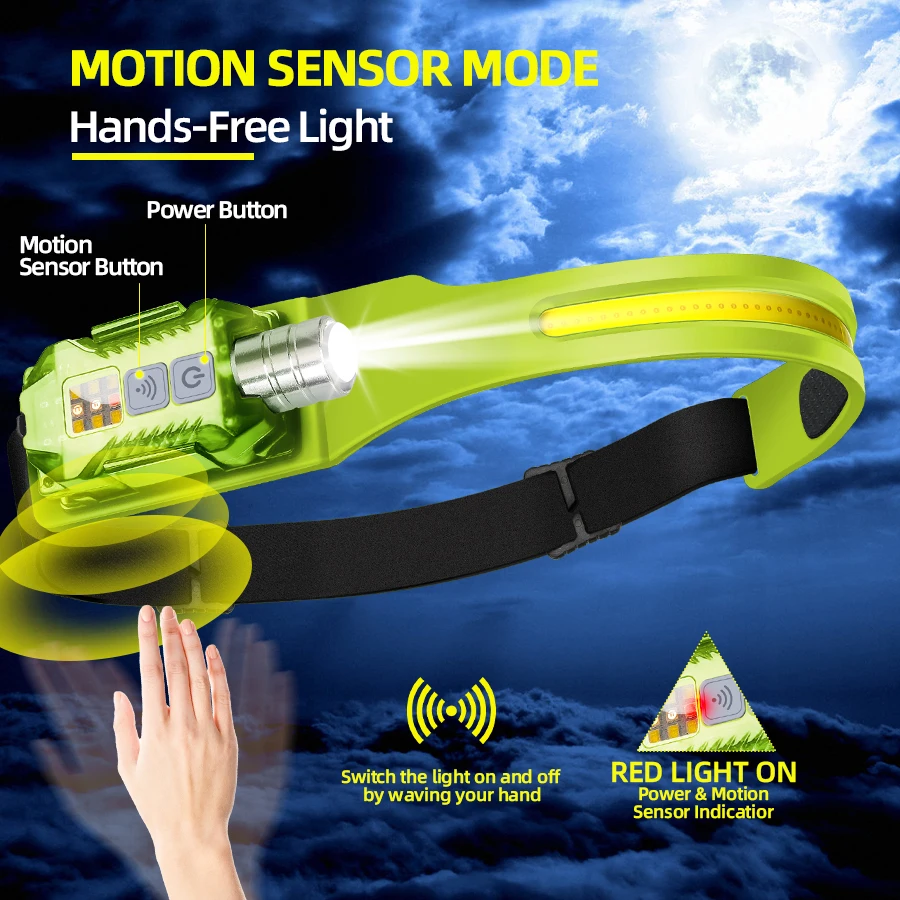 Potente lampada frontale a LED - Outdoor Camping Lights recensione e prezzo