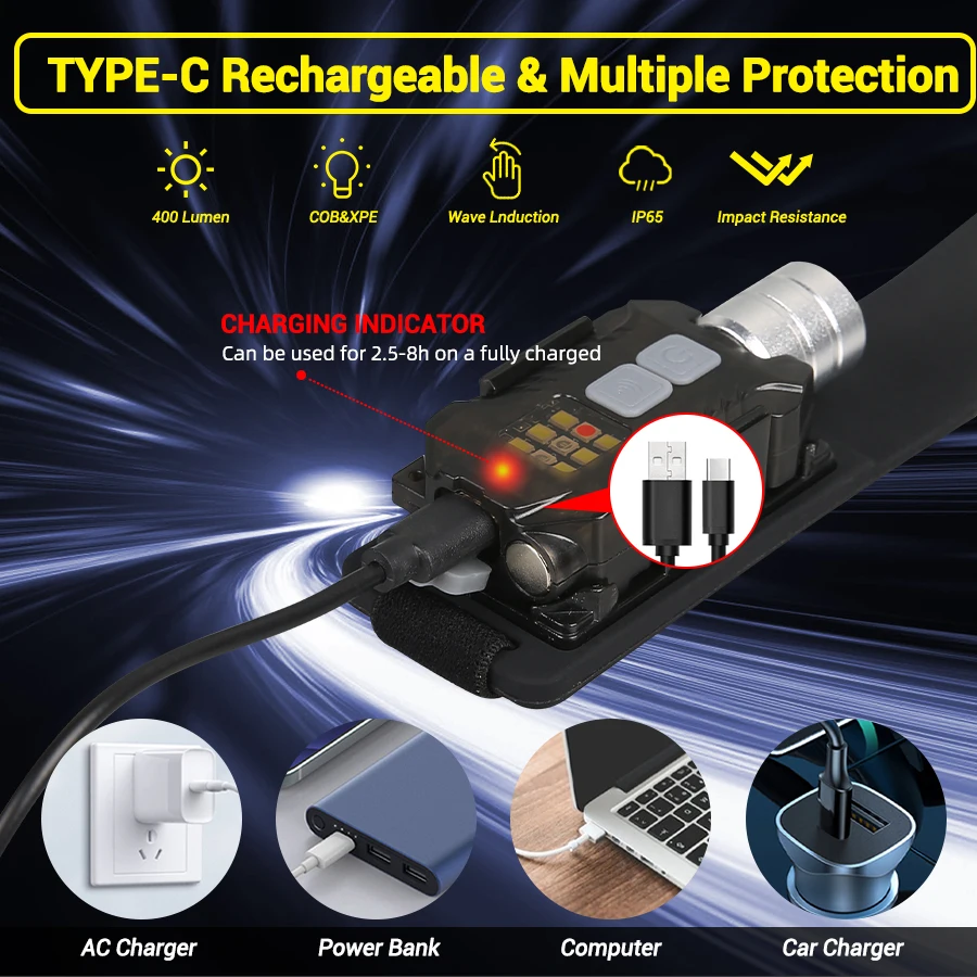 Potente lampada frontale a LED - Outdoor Camping Lights recensione e prezzo